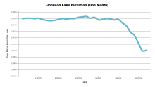 JohnsonOneMonth.png