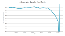 JohnsonOneMonth.png