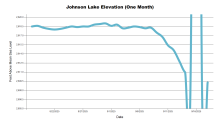 JohnsonOneMonth.png