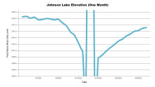 JohnsonOneMonth.png