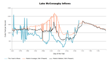 McConaughyInflows.png