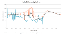 McConaughyInflows.png