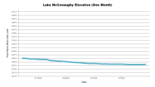 McConaughyOneMonth.png