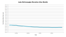 McConaughyOneMonth.png