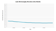 McConaughyOneMonth.png