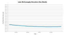 McConaughyOneMonth.png