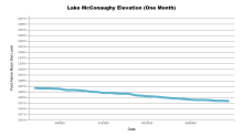 McConaughyOneMonth.png