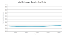 McConaughyOneMonth.png