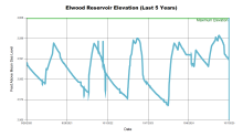 Elwood5Years.png