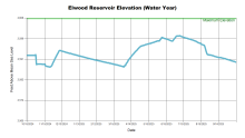 ElwoodWaterYear.png