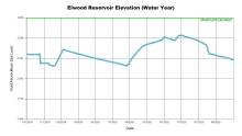 ElwoodWaterYear.png