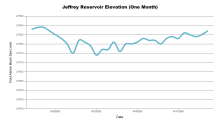 JeffreyOneMonth.png