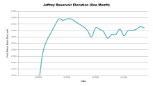 JeffreyOneMonth.png