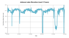 Johnson5Years.png