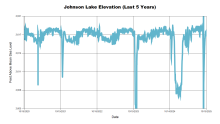 Johnson5Years.png