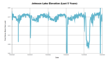 Johnson5Years.png