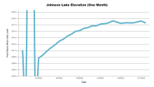JohnsonOneMonth.png
