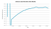 JohnsonOneMonth.png