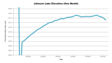 JohnsonOneMonth.png
