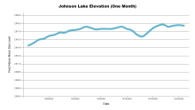 JohnsonOneMonth.png
