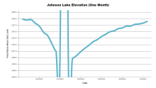 JohnsonOneMonth.png