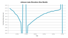 JohnsonOneMonth.png