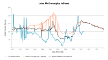 McConaughyInflows.png
