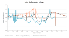 McConaughyInflows.png