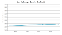 McConaughyOneMonth.png