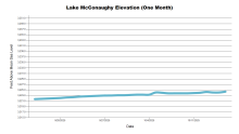 McConaughyOneMonth.png