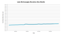McConaughyOneMonth.png