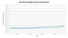McConaughyOneMonth.png