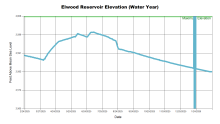 ElwoodWaterYear.png