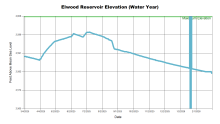 ElwoodWaterYear.png