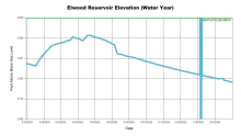 ElwoodWaterYear.png