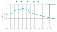 ElwoodWaterYear.png