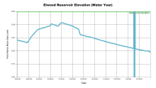 ElwoodWaterYear.png