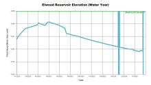 ElwoodWaterYear.png