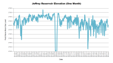 JeffreyOneMonth.png