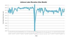 JohnsonOneMonth.png