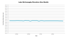 McConaughyOneMonth.png