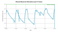 Elwood5Years.png