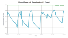 Elwood5Years.png