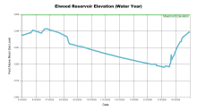 ElwoodWaterYear.png