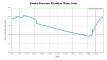 ElwoodWaterYear.png