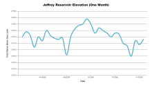 JeffreyOneMonth.png