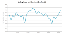 JeffreyOneMonth.png