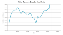 JeffreyOneMonth.png