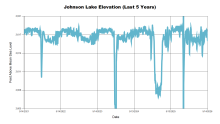 Johnson5Years.png