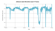 Johnson5Years.png
